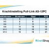 Pneumatische blindklinkmoertang Pull-link AS-12PC