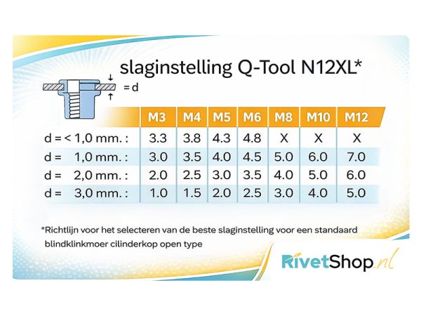 Q-Tool N12XL instellingen Blindklinkmoertang Q-Tool N12XL